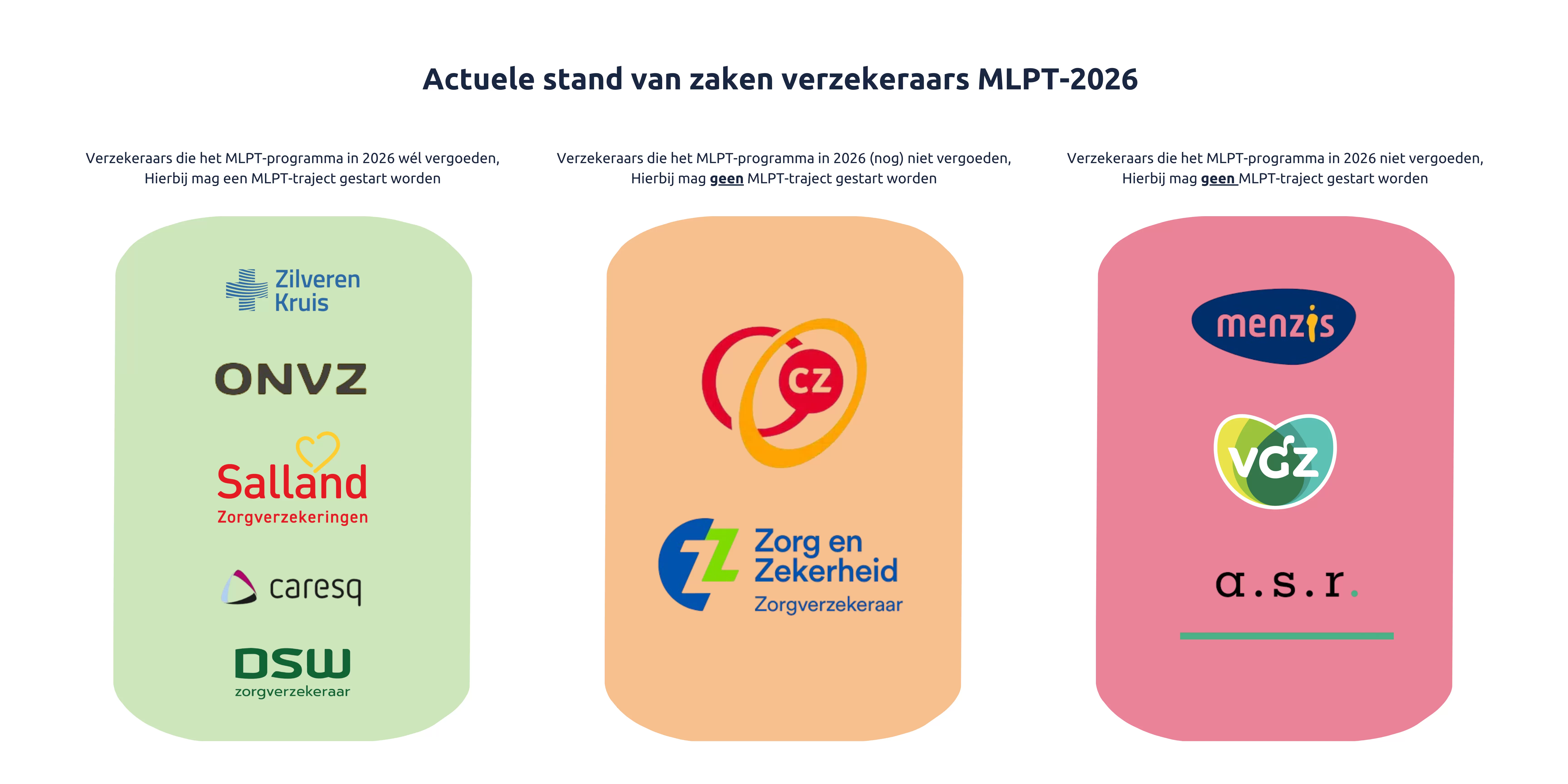 MLPT vergoeding peildatum: 20-02-2026
